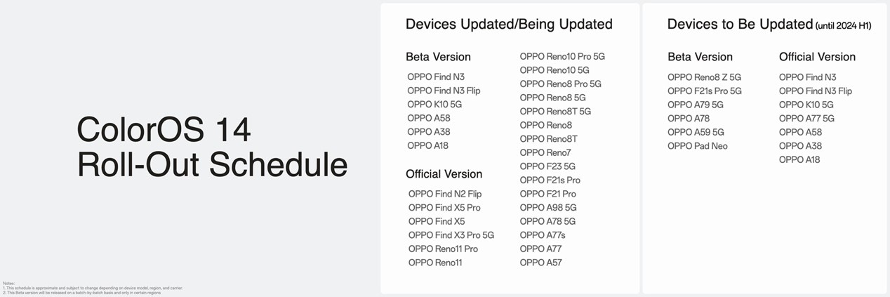 ColorOS 14 Roll-Out Schedule 